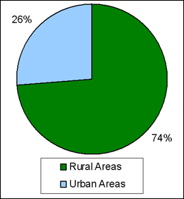 Area wise Distribution of Educational Institutions